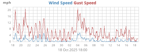 monthwind