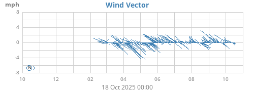 yearwindvec